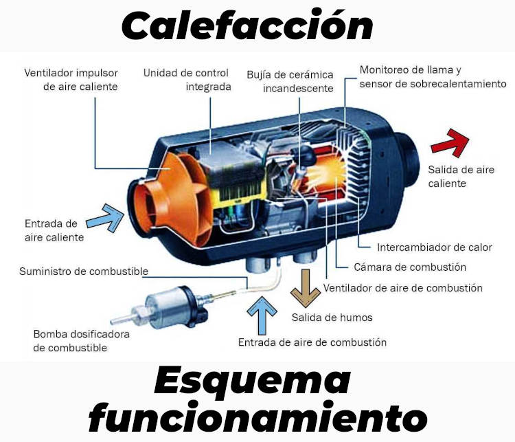 calefaccion estacionaria furgoneta camper